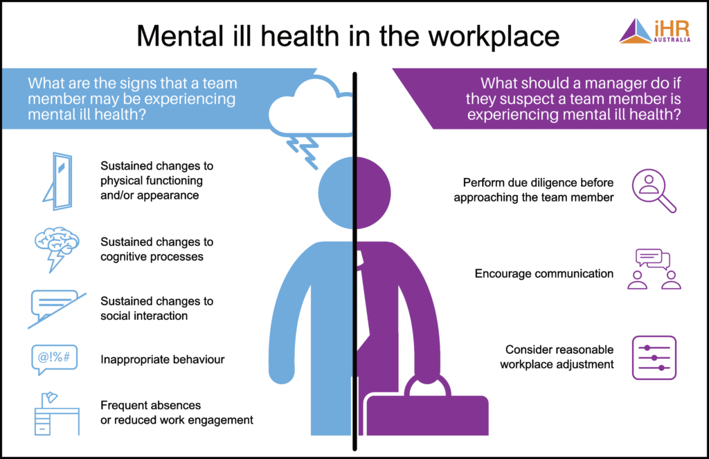 Mental Ill Health in the workplace infographic