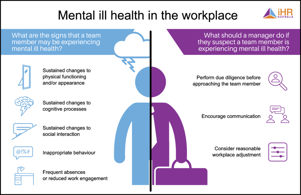 Mentally ill перевод. Ментал Хелс. Mental ill Health. Mental healthy workplace. Health workplace.