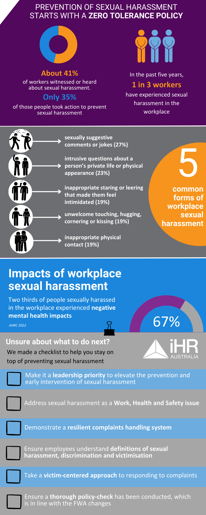 Preventing Workplace Sexual Harassment - The Shift to Positive Duty ...